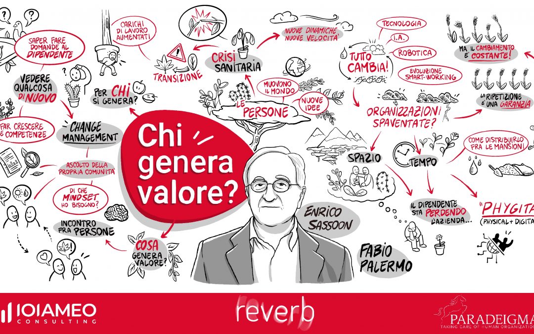 Scribing – Chi genera Valore?