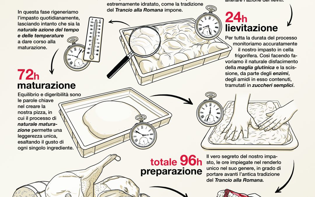 Novanta6 – Trancio alla Romana